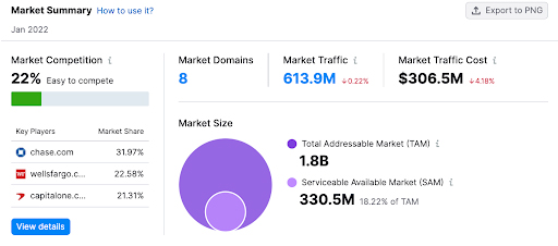 market summary